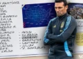 Scaloni confirmó la lista oficial para la Copa América