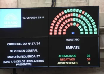 El Senado aprobó la Ley Bases, Villarroel desempató con su voto