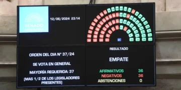 El Senado aprobó la Ley Bases, Villarroel desempató con su voto