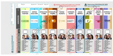 Elecciones Nacionales: Presentaron el modelo de Boleta Única Papel